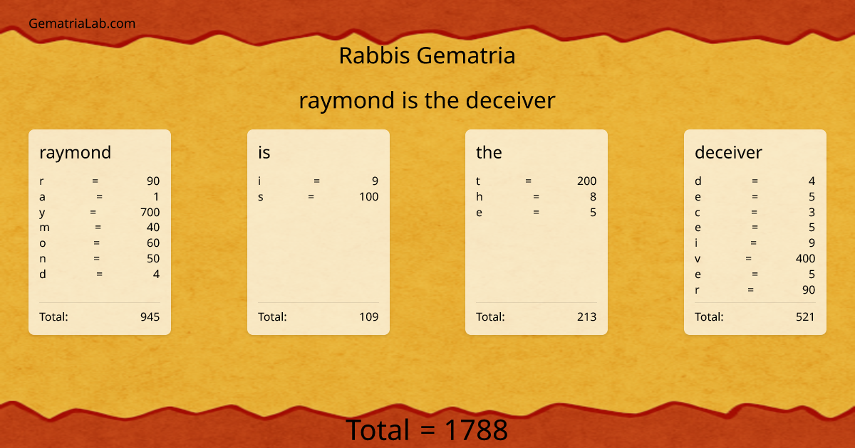raymond is the deceiver in rabbis Gematria
